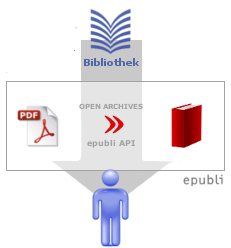 Schema vom Dokumentenserver zu epubli