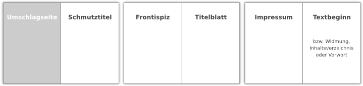 Titelei